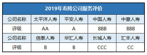 中国太平洋人寿保险公司官方网站