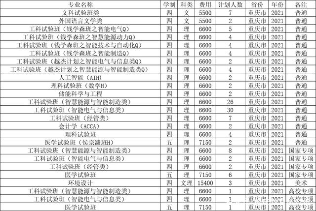 西安交通大学2021录取分数线