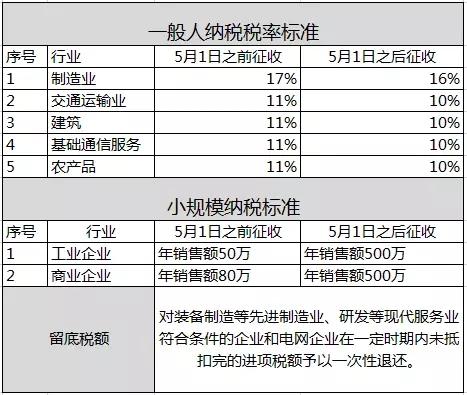 小规模纳税人的开票限额是什么？