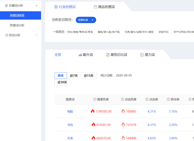 拼多多多关键词查询是可以用工具来查询吗？