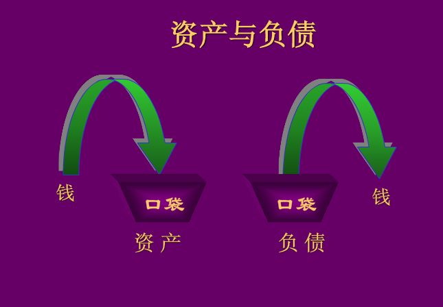 资产负债表的未分配利润与利润表的净利润不一致怎么办？