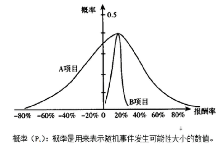 标准差是什么意思