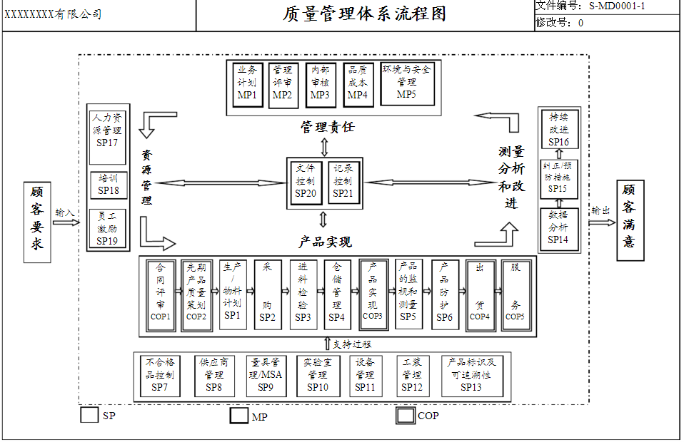 质量管理体系架构图是什么