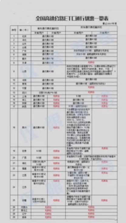 如何查高速公路ETC明细通行费？