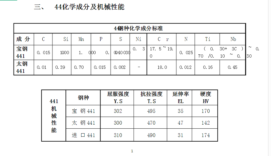 441是什么