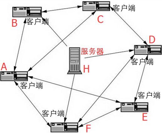 win10网速慢的原因及解决办法