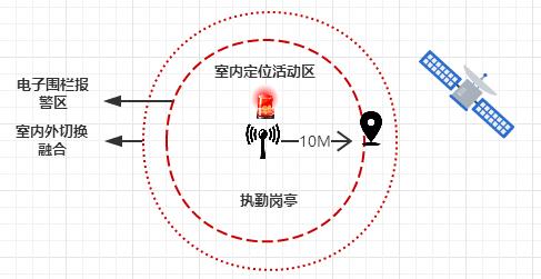 手机如何使用北斗卫星导航