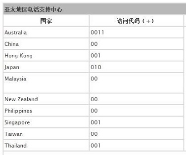 用国际移动格式写号码15029349767怎么写？