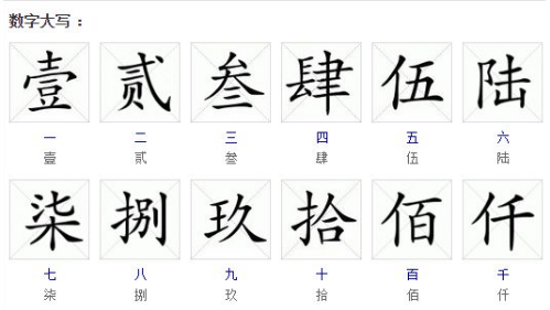 发票数字大写怎么写?