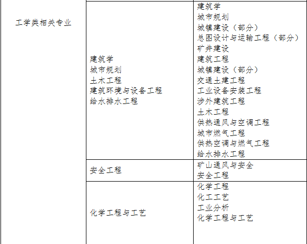 哪些专业是消防相关专业？