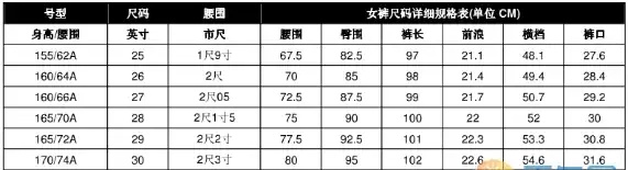 一尺九腰围是几CM？ 裤子 几号的裤子？