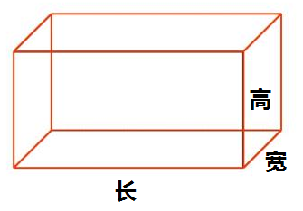 长方体的长宽高都在哪