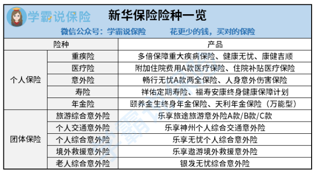 新华保险险种介绍