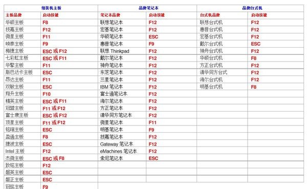 笔记本电脑开机出现一堆英文，怎么解决