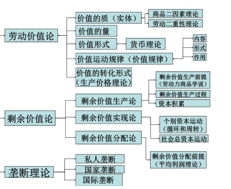 试述马克思劳动价值理论的基本内容