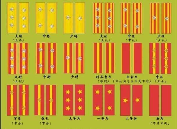 日本军队中大佐，相当于我国什么级别军衔？