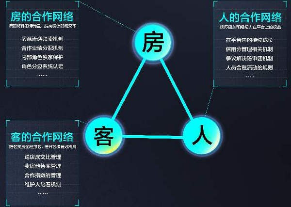 acn合作网络联盟包括哪些？