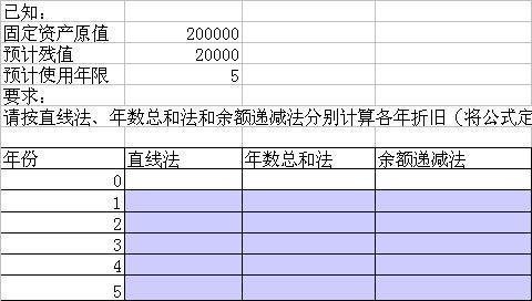 做好成本核算包括哪些基础工作