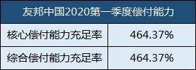 平安保险公司和美国友邦保险公司哪个公司好？