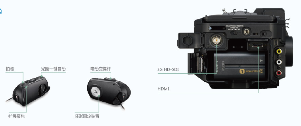 摄像机上的HDMI接口和HD-SDI接口的功能和区别