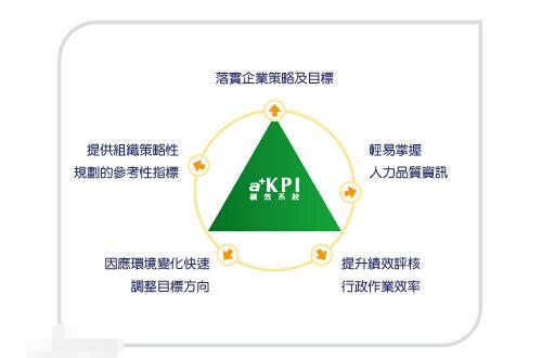 kip考核中kip是什么意思