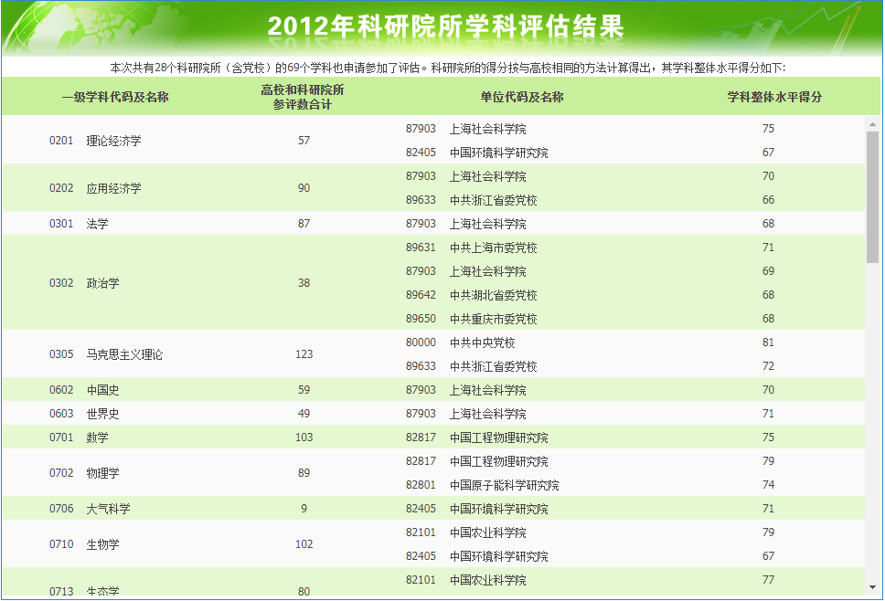 教育部第三轮学科评估结果上哪看？