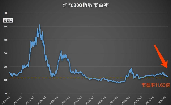 市净率计算公式