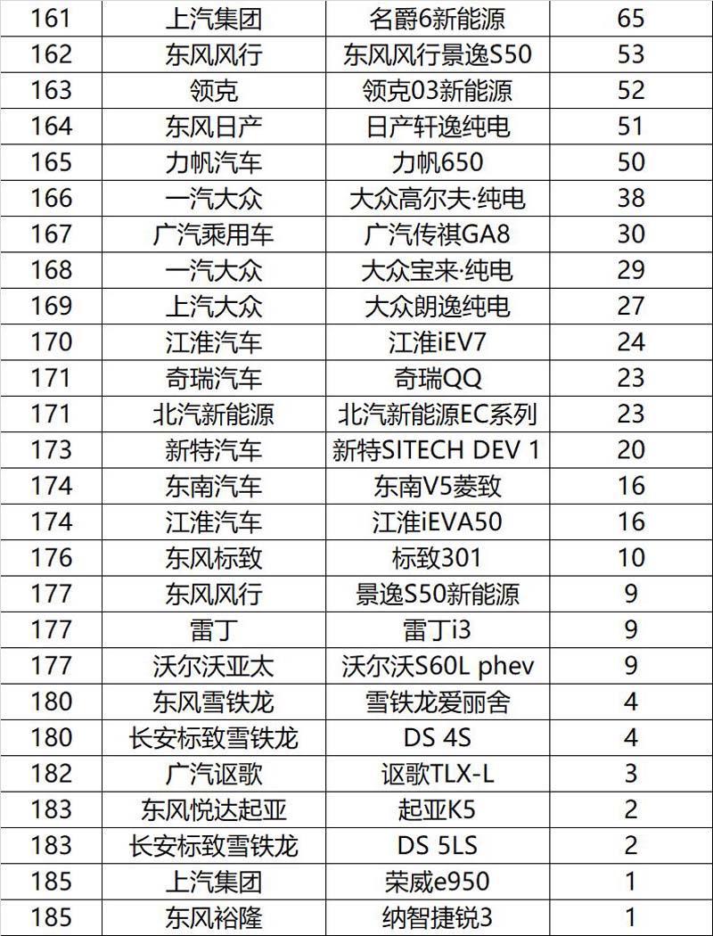 2020年1月汽车销量排行榜完整版，同比下滑明显