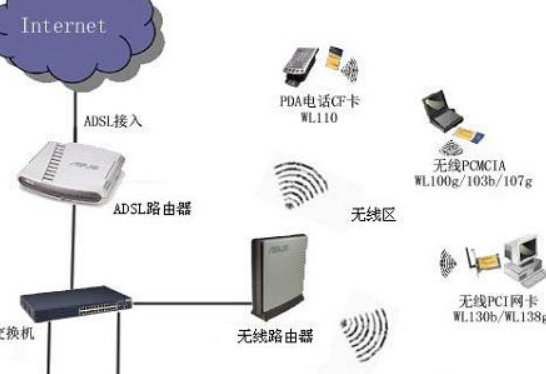 什么是AP和AC啊，能用通俗的语言说吗？wifi和wlan又是什么呢？