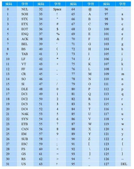 ASCII码的ASCII应该怎么发音？怎么读啊？