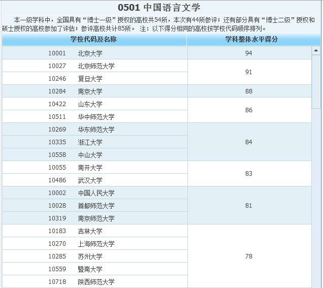 想考厦门大学中文系研究生，请厦大的学长学姐解答疑惑