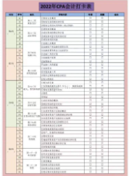 cpa考试科目具体有哪些