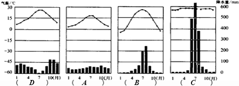 地中海气候温带季风气候温带海洋性气候热带季风气候的气温和降水柱状图并写出