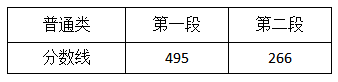 2021年浙江高考分数线一本和二本分数线多少