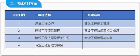 注册一级建造师和一级建造师有区别吗