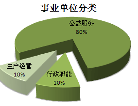 全额拨款事业单位待遇？