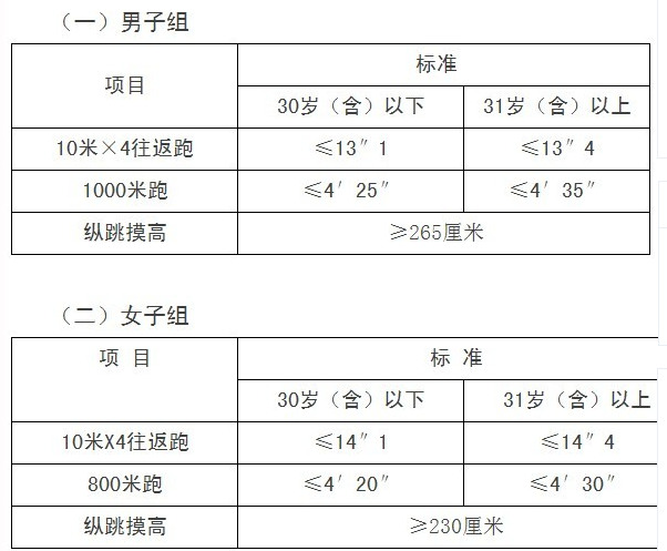 公务员专业警察的体能要求是什么标准？