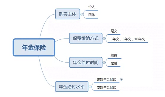 你好 买年金险 哪家保险公司的好