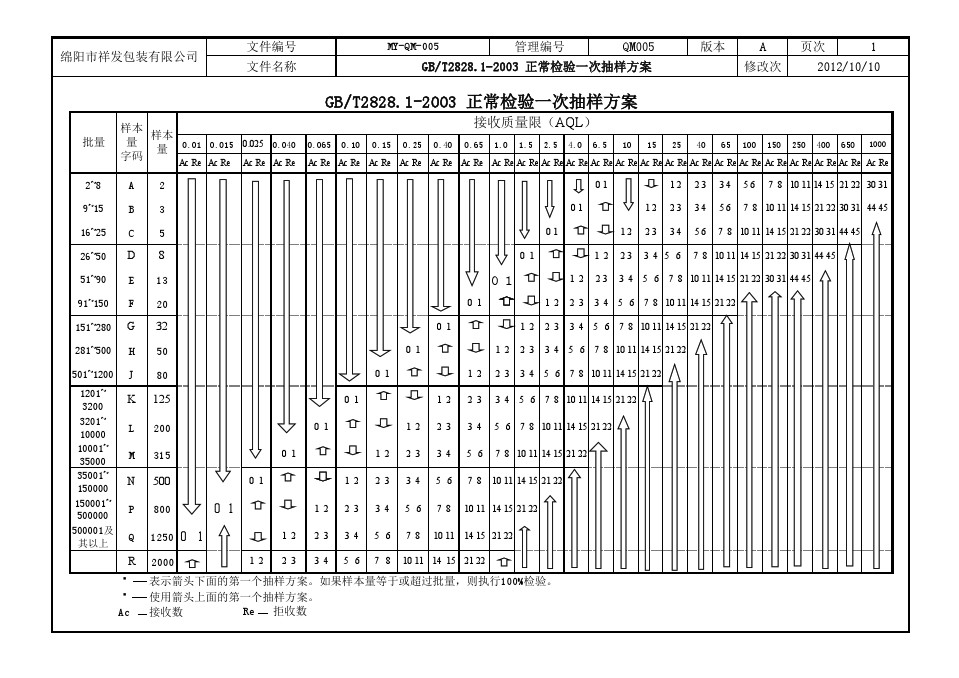 gb2828.1-2012抽样标准是什么？