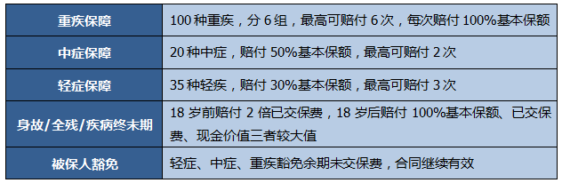 华夏保险全国排名第几