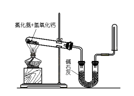 实验室制取氨气的方法是什么