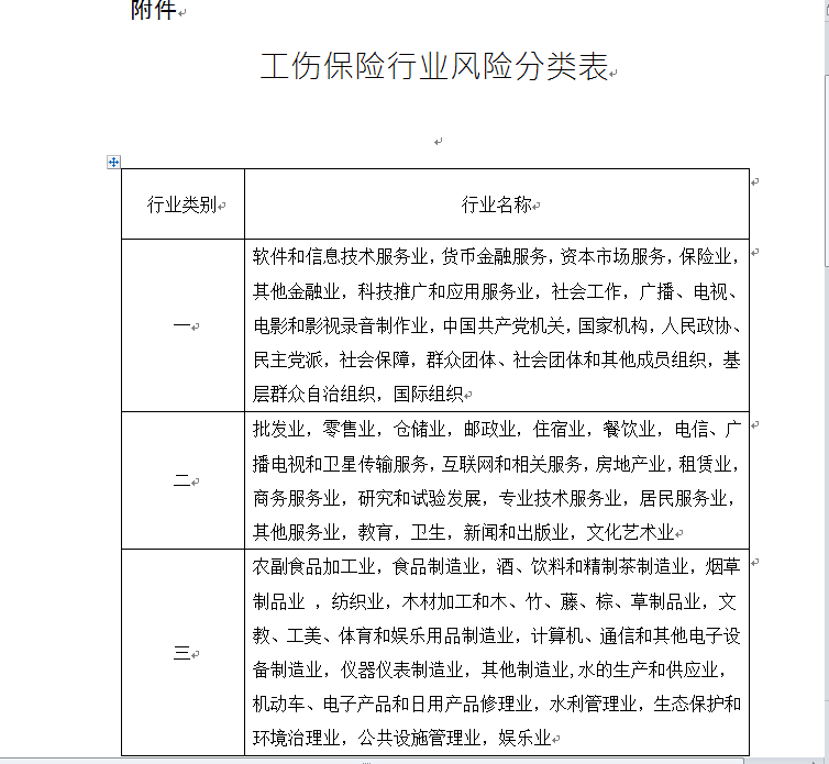 用人单位应当按照什么标准缴纳工伤保险费