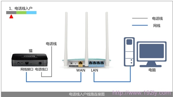 腾达fh456无线路由器怎么设置