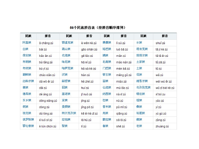 中国有56个民族，都是哪些？每个民族的习俗和特点都是什么？