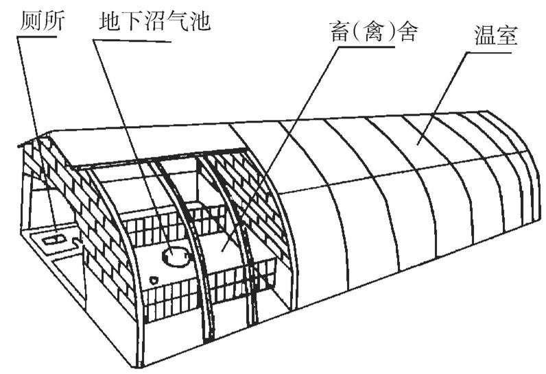 谁知道什么是“四位一体”