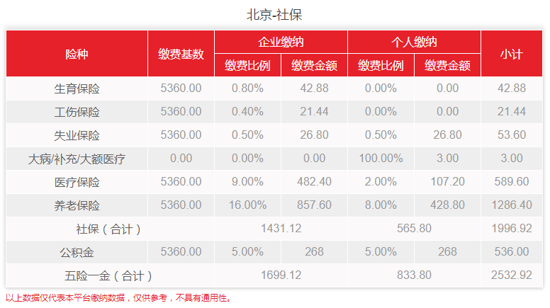 北京个人五险一金计算器