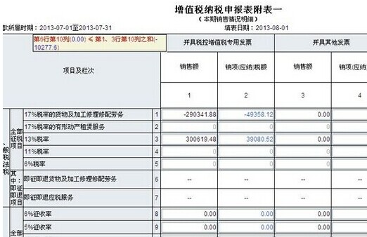 电子税务局增值税申报成功没有税款可以直接作废么