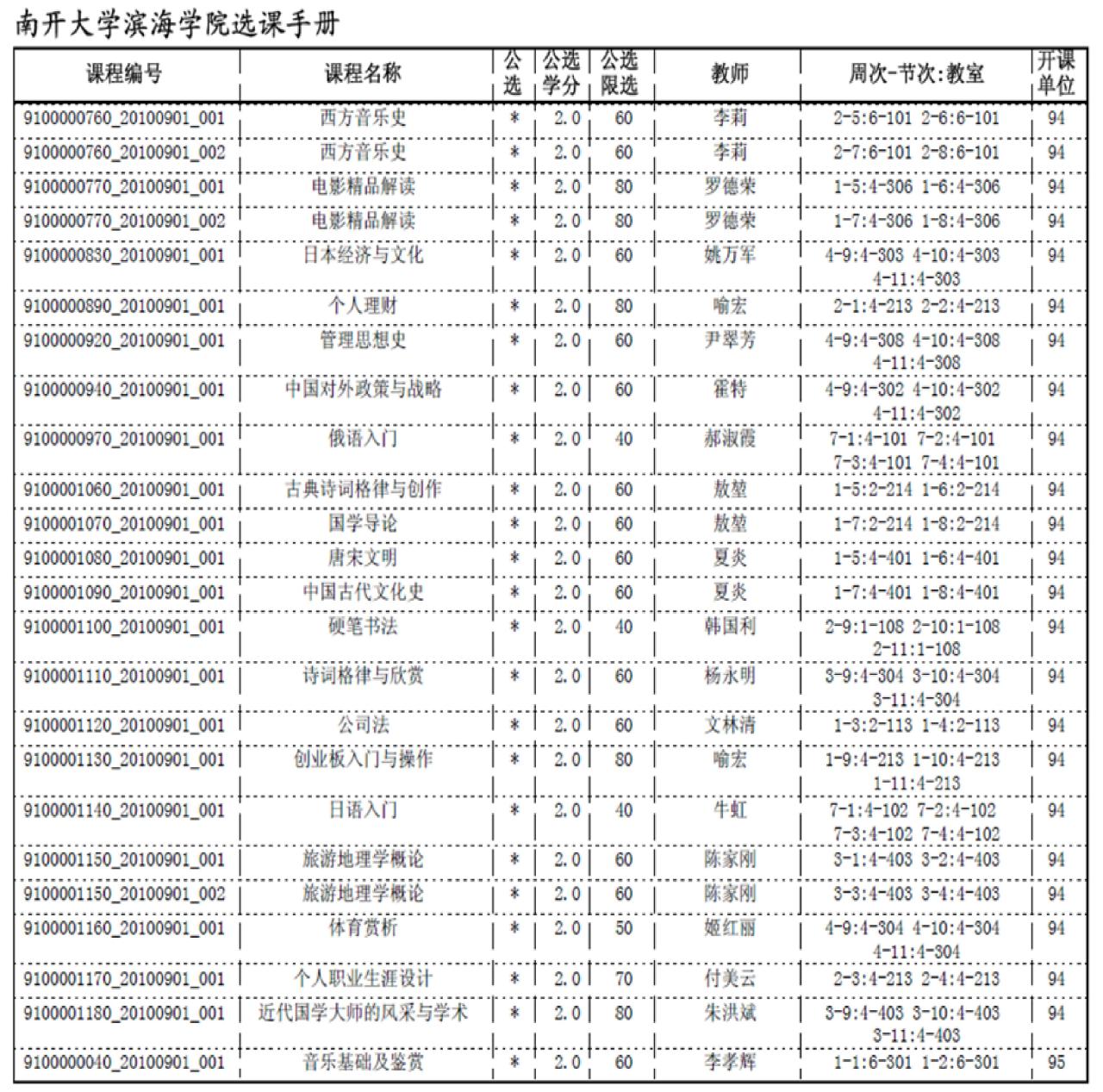 南开大学滨海学院选课有哪些