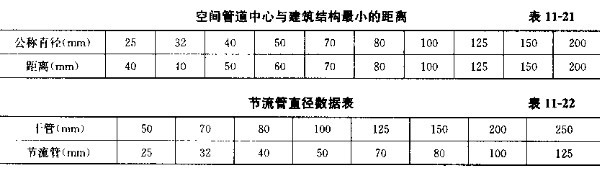 消防套管管道施工规范要求