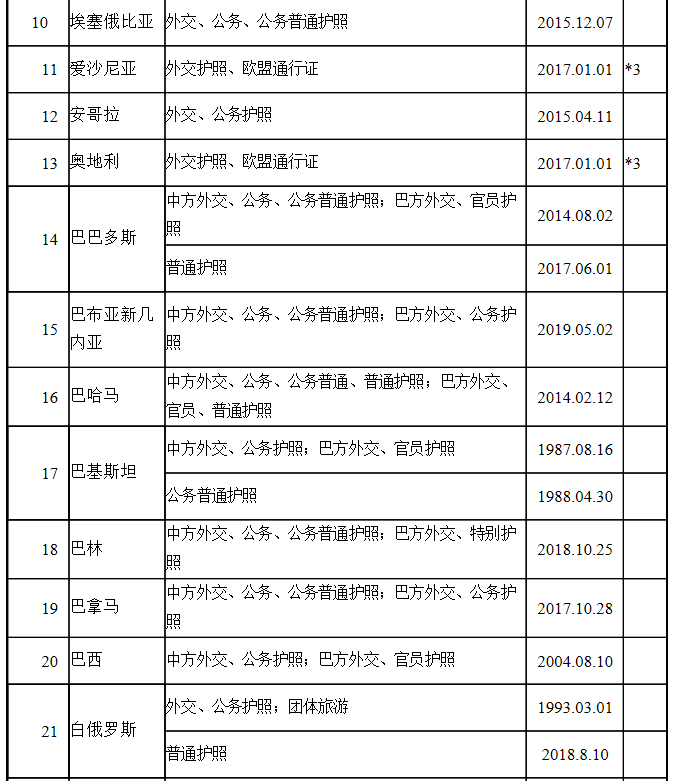 中国护照免签国家一览表